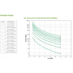 apc-smart-ups-rt-15kva-rm-230v-6.jpg