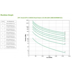 apc-c-smart-ups-x-3000va-rack-tower-lcd-200-240v-5.jpg