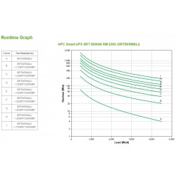 apc-smart-ups-srt-5000va-rm-230v-3.jpg