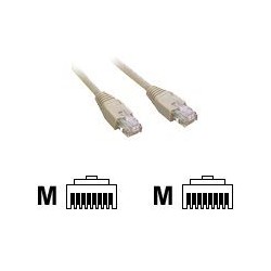 MCL Cable RJ45 Cat5E 2.0 m...